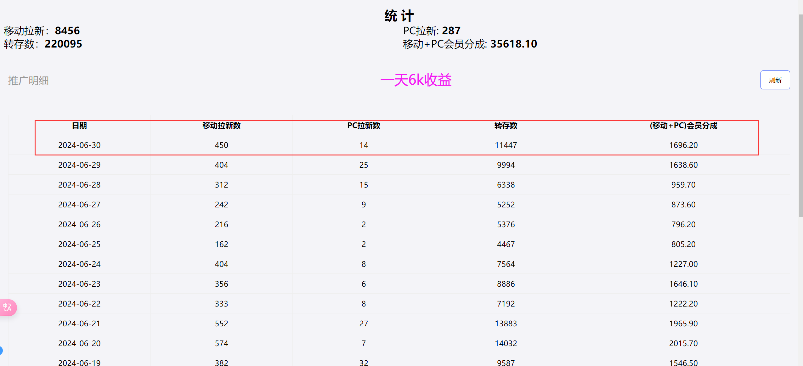 关于夸克网盘拉新的思路扩展，一个女大学生利用自己的优势 一天收入6K-云创网