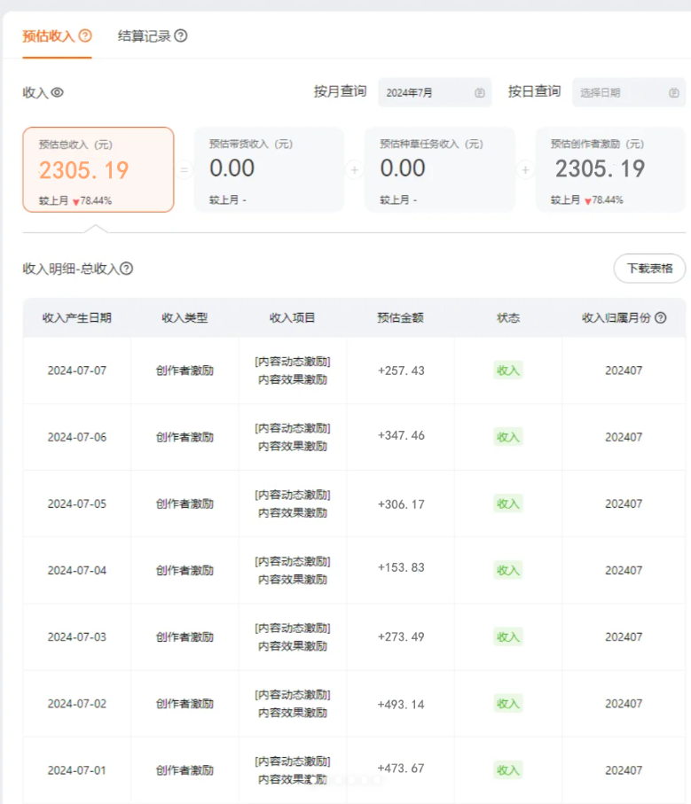 【2024.8.7更新】蓝海赛道：淘宝短视频分成玩法，只需一分钟搬运视频，小白也能轻松获取收益-云创网