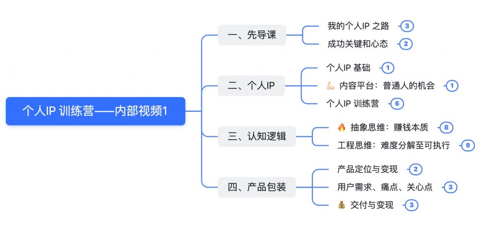 收费1980的个人IP训练营，一线大厂用的底层认知，月入10w不是梦  附带无水印视频课程-云创网