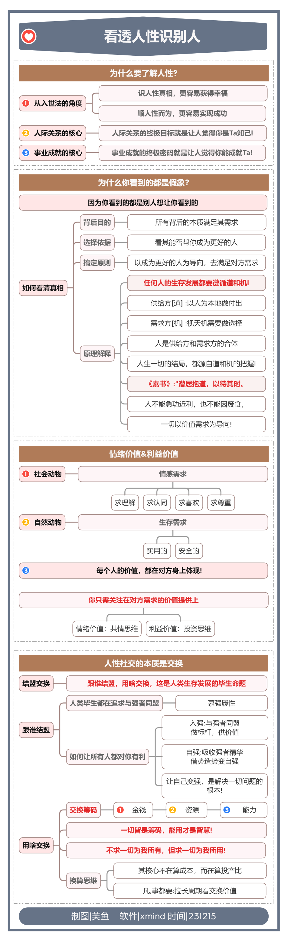 人生破局笔记，开眼开悟 拥有稳定内核大于一切 全文  3.5 W字-云创网