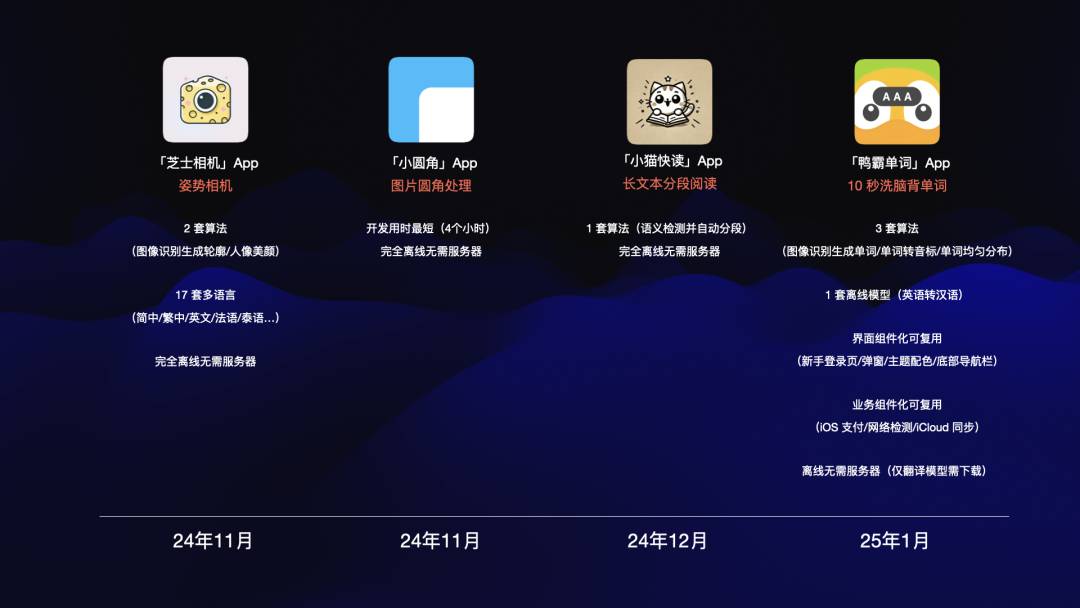 iOS 开发小白成功从 0 到 1 开发并上架了 4 款 App，万字长文深度解读 AI编程的工程化与技术突破-云创网