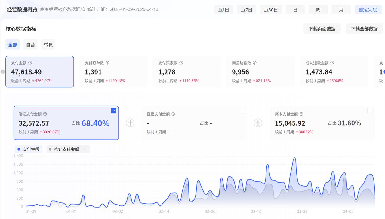 小红书虚拟电商复盘+Cursor实现笔记自动发布实战：单日自动发布 200+篇笔记解放双手-云创网