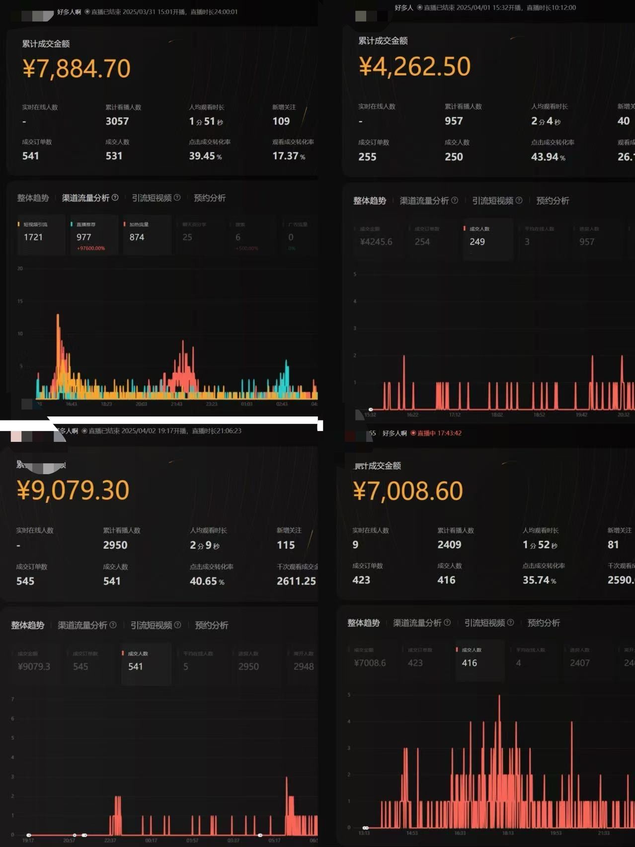 视频号从亏10W到GMV50W+，我都做了些什么【实操项目复盘】-云创网