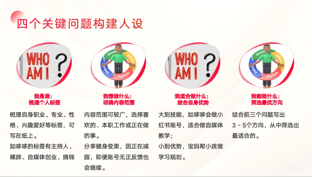 2025年搞钱风向标：用Ai在小红书做一个怼量型IP店铺，稳赚-云创网