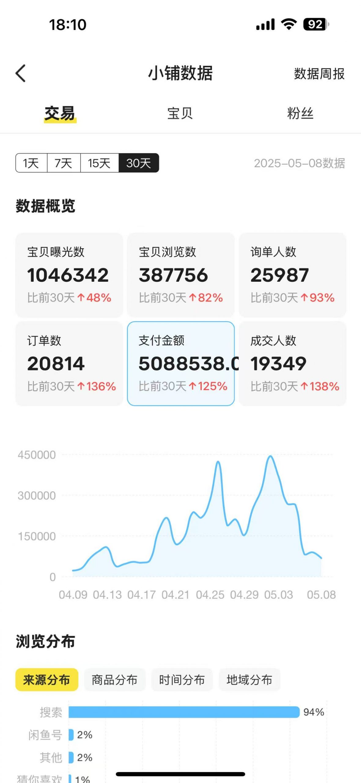 闲鱼卖卡券项目玩法，保姆级实操SOP 项目复盘-云创网