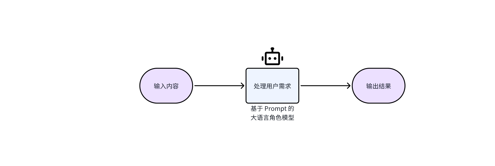 【2025.6.7更新】Ai扣子coze自动化工作流，系统化实战技术分享-云创网