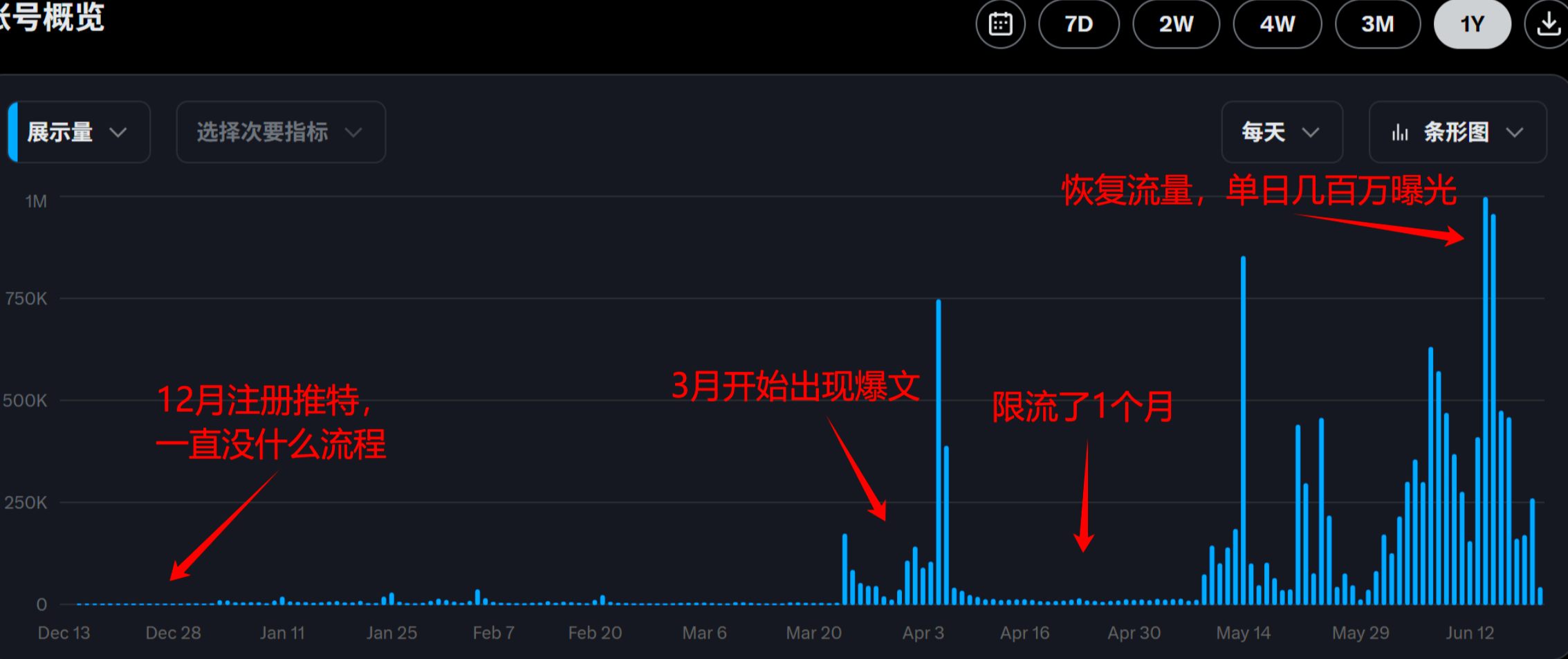0基础如何在推特快速起号、写出爆文，完成变现闭环-云创网