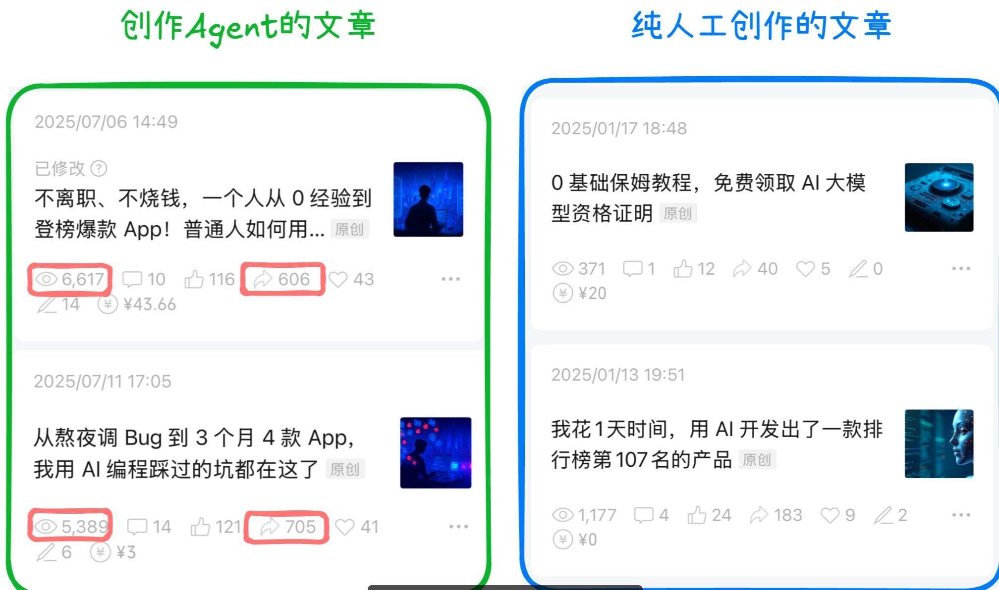 10 分钟生成一篇爆款文章，普通人也能学会的 AI Agent 工作流搭建教程-云创网