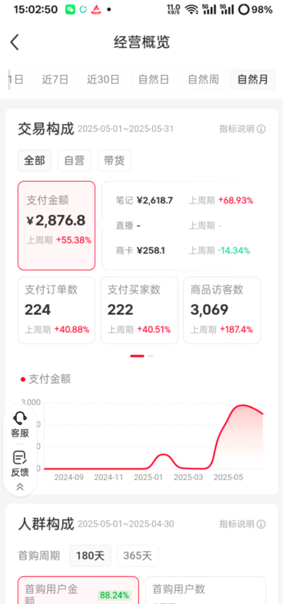 小红书 小众赛道实操复盘  小红书AI男友指令项目-云创网