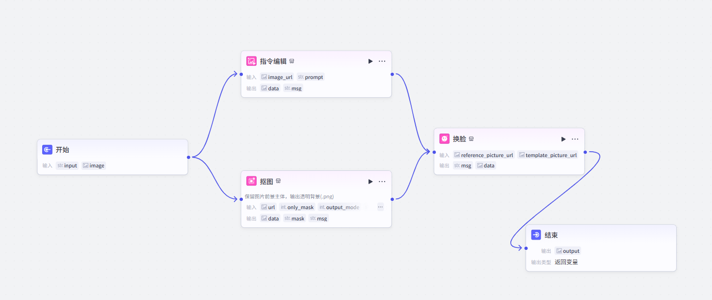 【必看 持续更新】Coze智能体工作流，一键生成各种赛道短视频，全流程保姆级教学-云创网